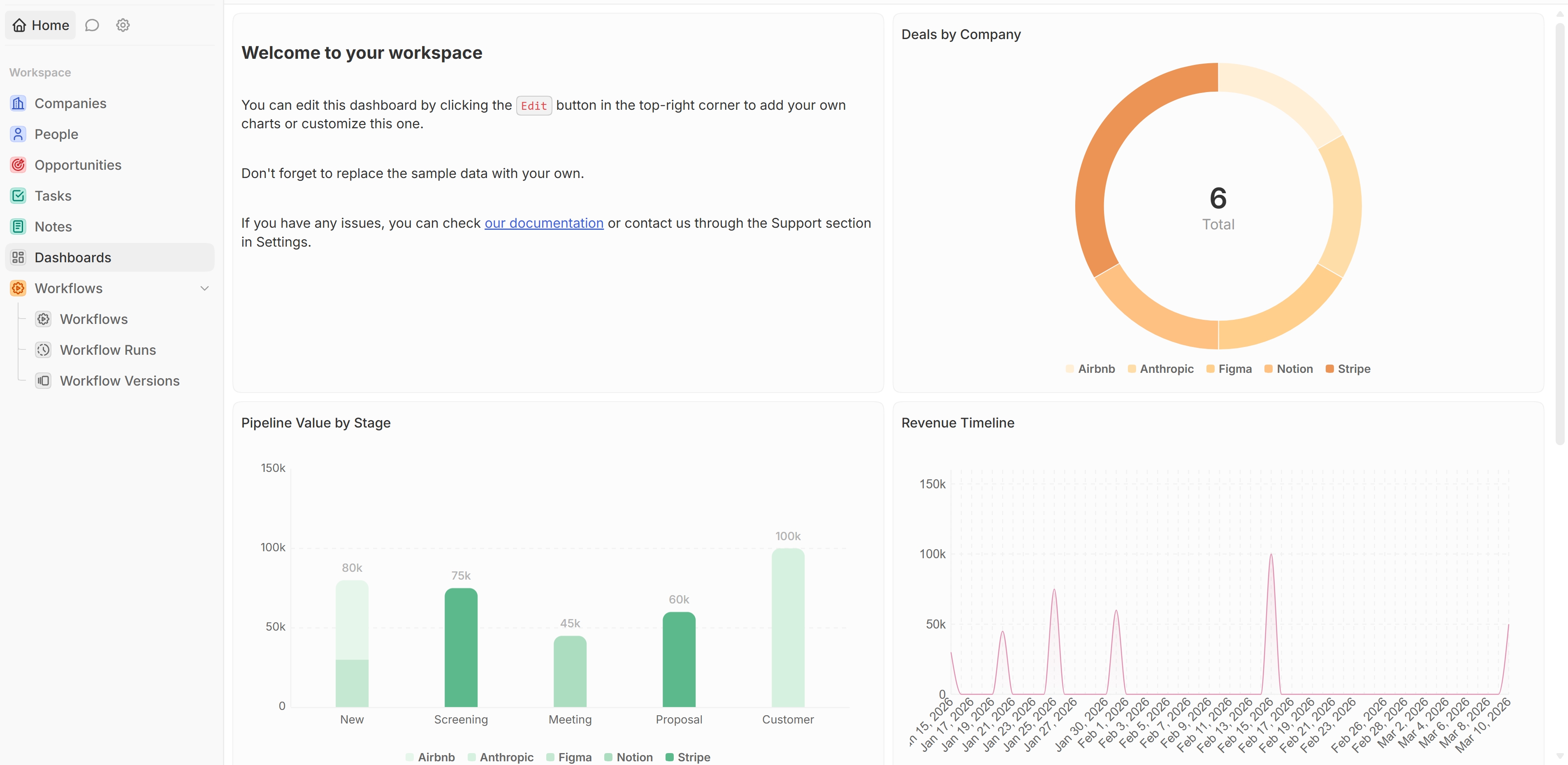 Dashboard image